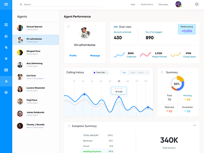 Perfomance Dashboard By Mahesh Gh On Dribbble