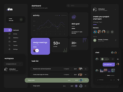 Dashboard App Dark Mode app chart dark mode dark theme dark ui dashboard interface project management statistics task management ui ux web webdesign