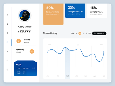 Dashboard Money Management