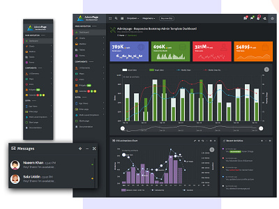 Admin Template Dashboard