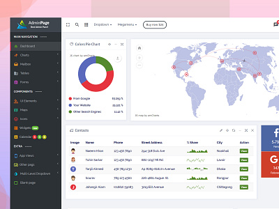 Admin Dashboard admin dashboard ui admin design admin panel admin template admin template dashboard dashboard design dashboard flat design dashboard template