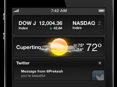 Notification Center center notification prekesh stocks twitter weather