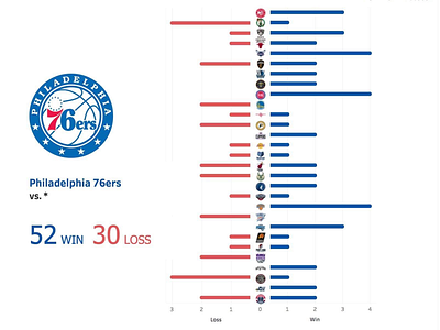 2017-18 Philadelphia 76ers Game Records dataviz tableau