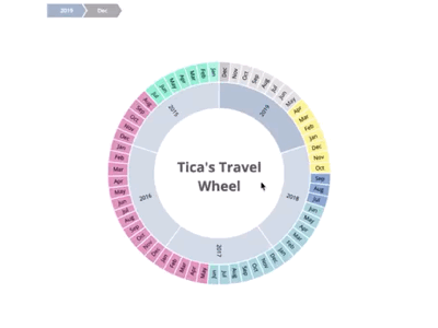 Interactive Travel Wheel