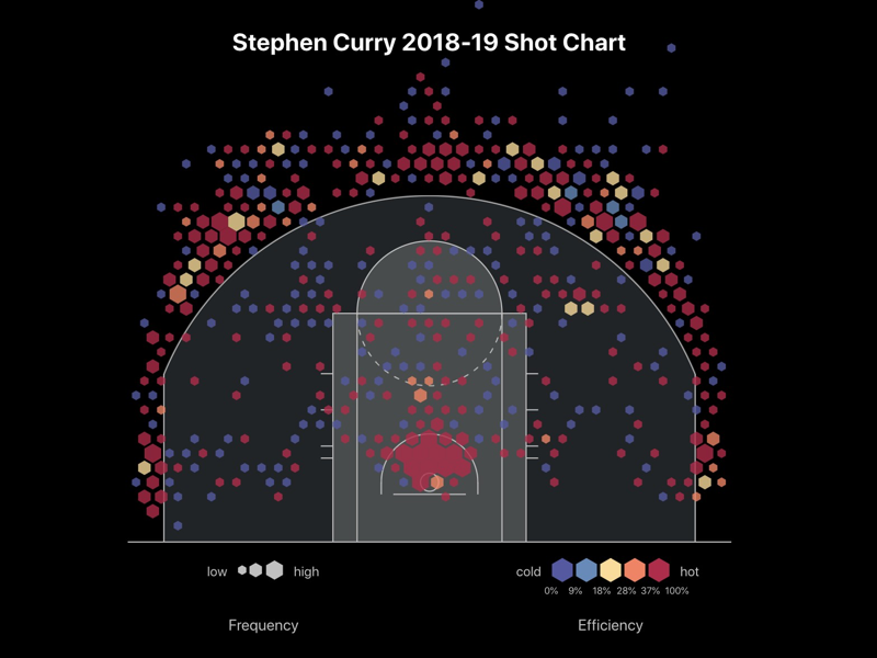 NBA Shot Chart in d3 by Tica Lin on Dribbble