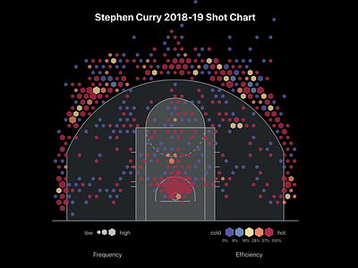 NBA Shot Chart in d3 basketball d3 data visualization nba shot chart