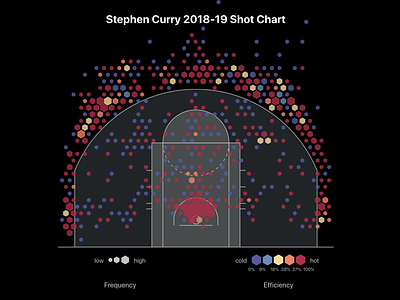 NBA Shot Chart in d3