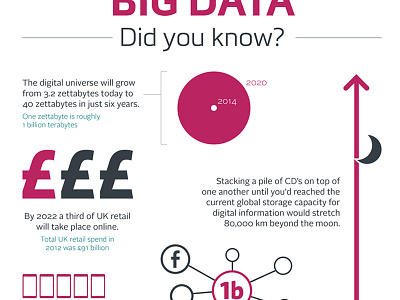Big Data Infographic for YorkshireDigital big data infographic yorkshiredigital