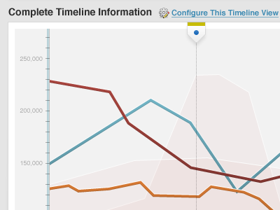 Alytico data graphs metrics tracking ui web