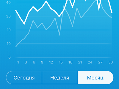 MoySklad iOS by Ilia Safin📀 on Dribbble