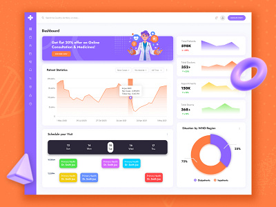 Medical Dashboard UI Kit admin application branding dashboard design health illustration medical ui uiux ux uxdesign