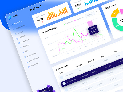 Weal Medical Dashboard UI Kit admin application branding design ui uiux ux uxdesign