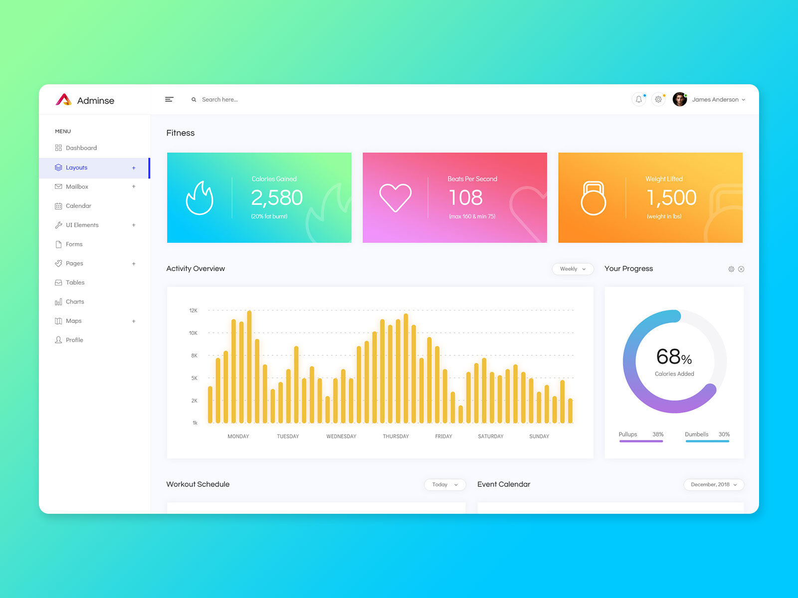 Fitness Admin Dashboard Ui Kit By Altaf Rahman ⚓️ On Dribbble 7669