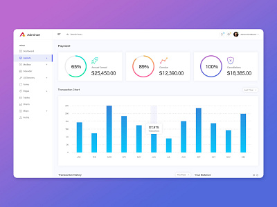 Payment Admin Dashboard UI Kit