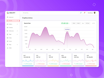 Cryptocurrency Admin Dashboard II