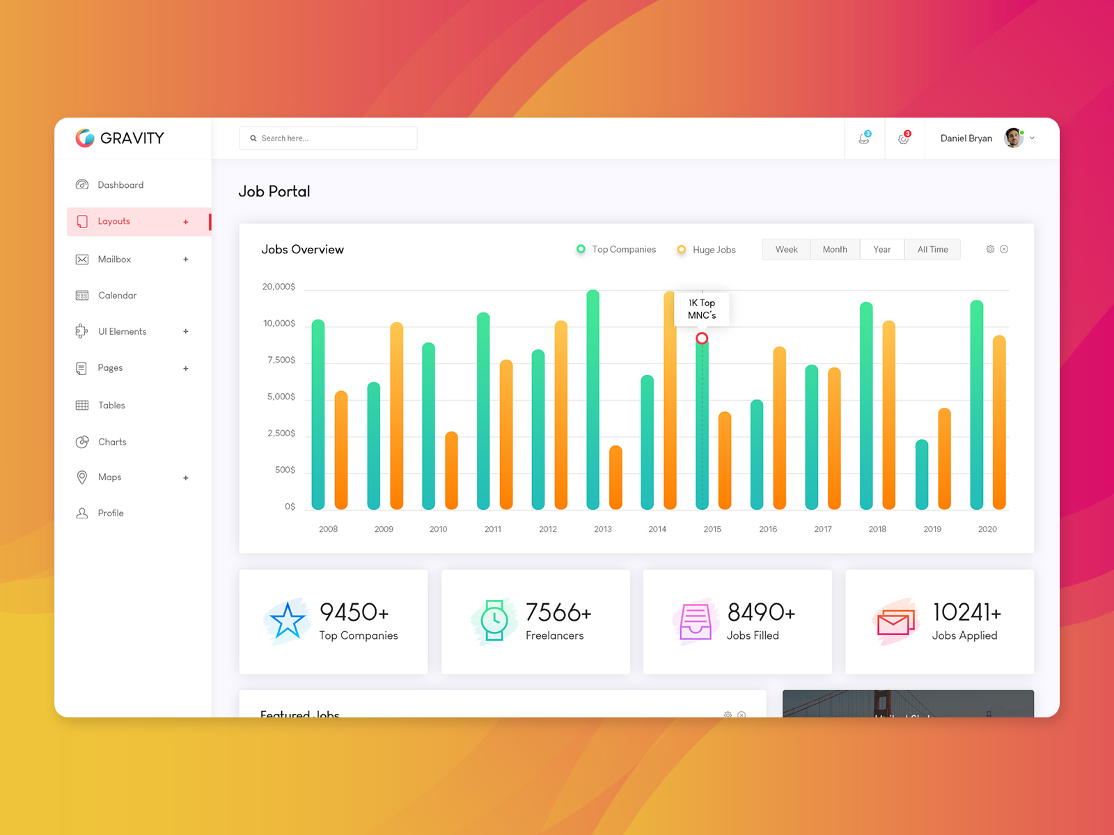 Job Portal Admin Dashboard Ui Kit By Altaf Rahman On Dribbble