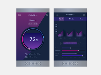 Statystics Analytics analytics application mob prototype sketch statistics ui design