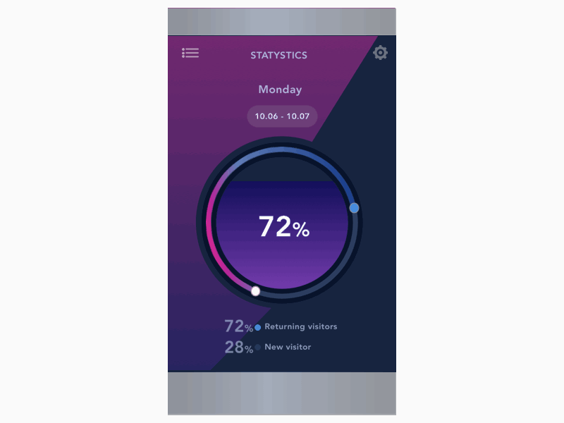 Animationstatystics analitics animation prototype statistics ui design