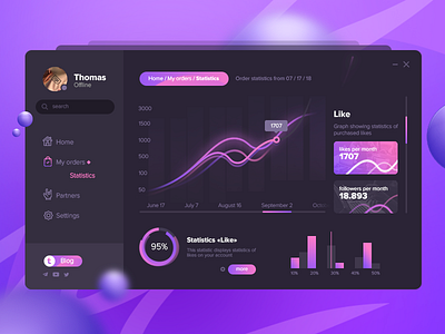 Personal Area / statistics (ui/ux) design illustration ui ux