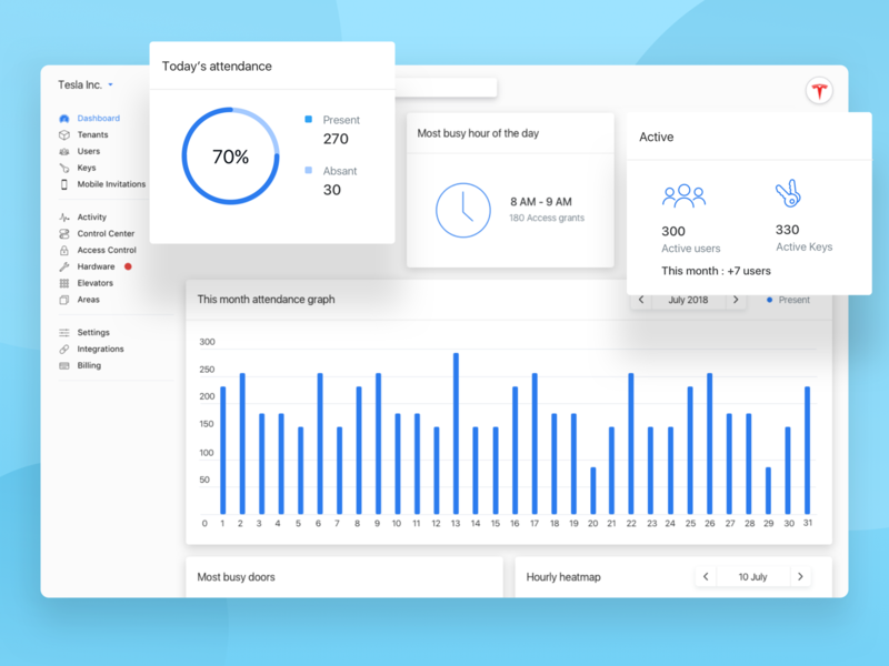 Cloud Access Control Dashboard admin app b2b saas cloud access crm saas design development door security icon inspiration logo mobile sequr startup tesla ui ui user experience user interface ux web