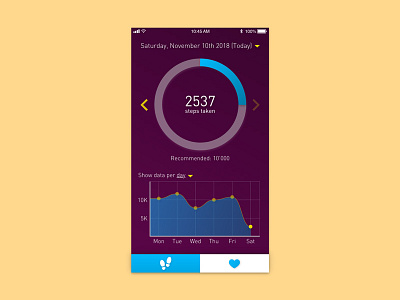 Daily UI #018 – Analytics Chart