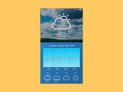 Daily UI #037 – Weather dailyui dailyui 037 design ui uidesign weather