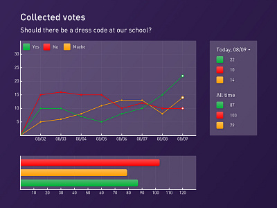 Daily UI #066 – Statistics