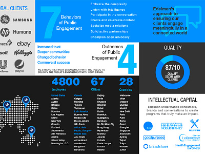 Infographic blue info design infographic numbers