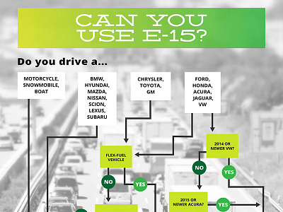 Can you use E-15? Flowchart