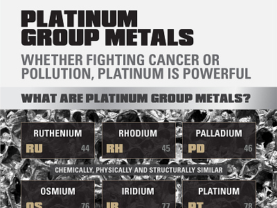 Platinum Group Metals Infographic infographic metals periodic table