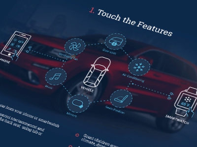 Automotive Infotainment Features auto car design drive gif icons infotainment ios iphone iwatch smart watch ui