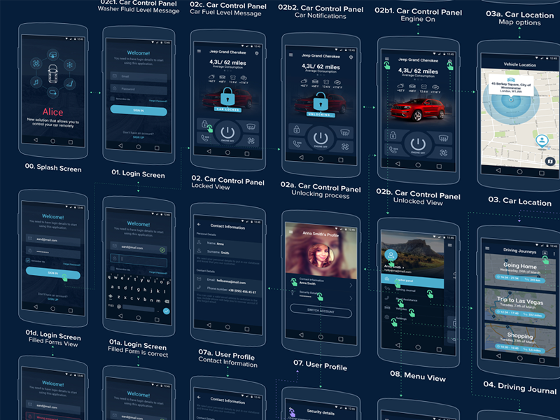 Automotive Concept Iphone App by Libra Digital on Dribbble
