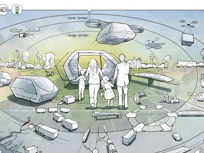 Future Smart Mobility Roadmap