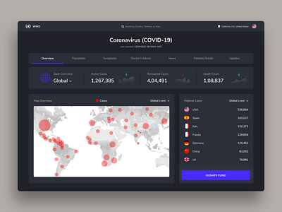 Coronavirus Report Design