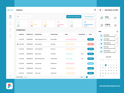 Workbasket Dashboard (Loan Application)