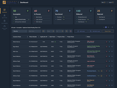 Loan Application Dashboard