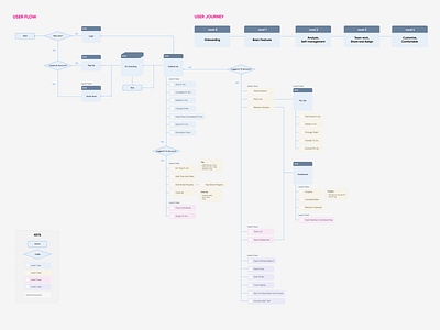 Userflow for digital planner user flow ux