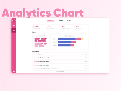 Day 18 - Analytics Chart analytics chart analytics dashboard brand chart dashboard dashboard design dashboard ui design statistic ui ui design web