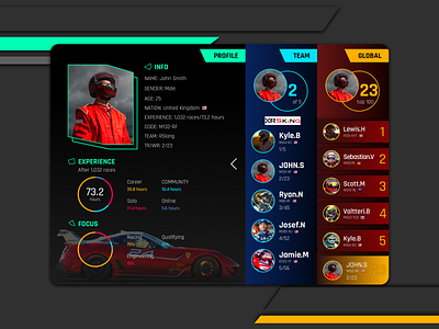 Day 19 - Leaderboard car race competition design interface leaderboard profile ranking scoreboard ui ui design ux web