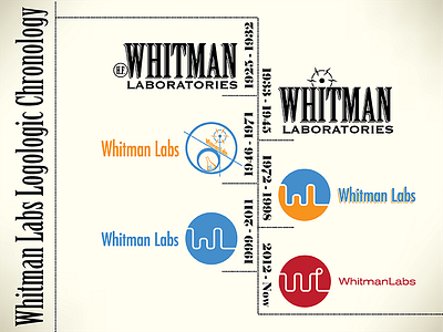 Whitman Labs New branding identity invented history logo