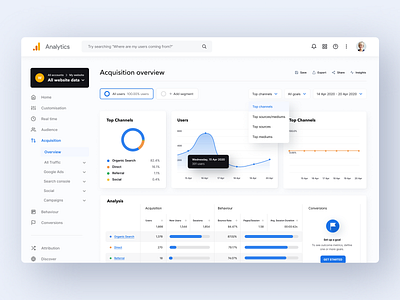 Google Analytics Dashboard - Concept analytics app chart dashboard google analytics graph inter layout marketing material design statistics stats ui web web app website