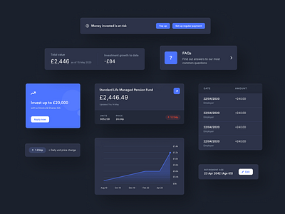 Pension App - Dark Component Library application component component library dark mode dark theme dark ui dashboard data design system finance graph responsive statistics ui ux web