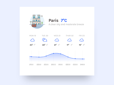 Weather - #dailyui 037 037 adobexd charts daily ui design interface madewithadobexd ui ux weather