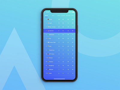 Medals Table Asian Game 2018 - UI / UX Design for mobile app