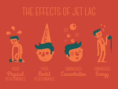 The Effects of Jet Lag illustration infographic