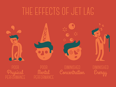 The Effects of Jet Lag