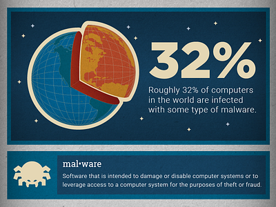 Infographic - How Infected Are We? iconography illustration infographic