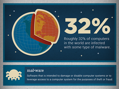 Infographic - How Infected Are We?