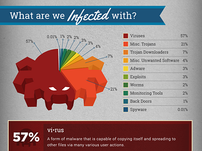 Infographic - How Infected Are We? iconography illustration infographic