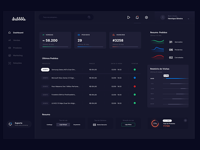 Dashboard Dark Theme